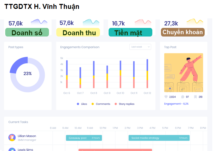 TTGDTX H. Vĩnh Thuận